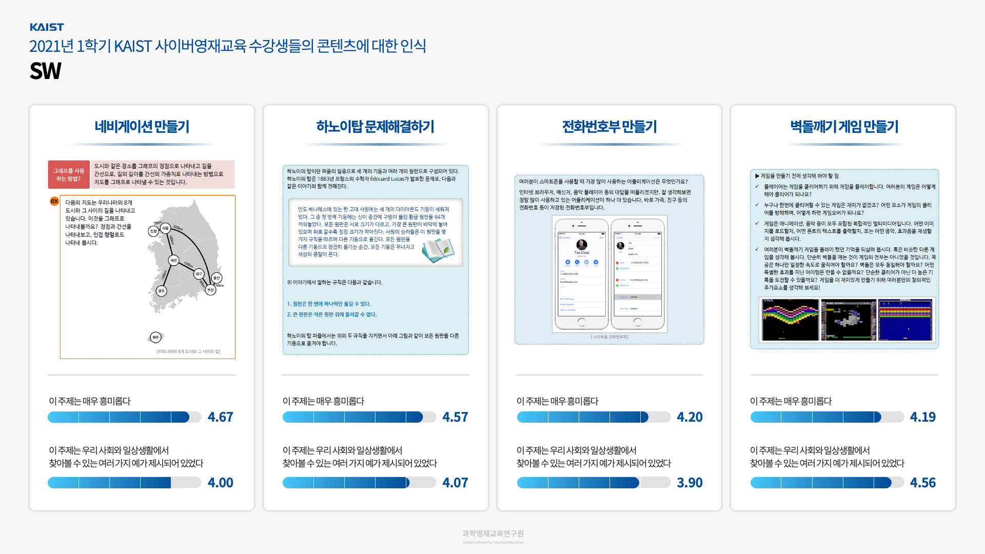 SW 콘텐츠 인식