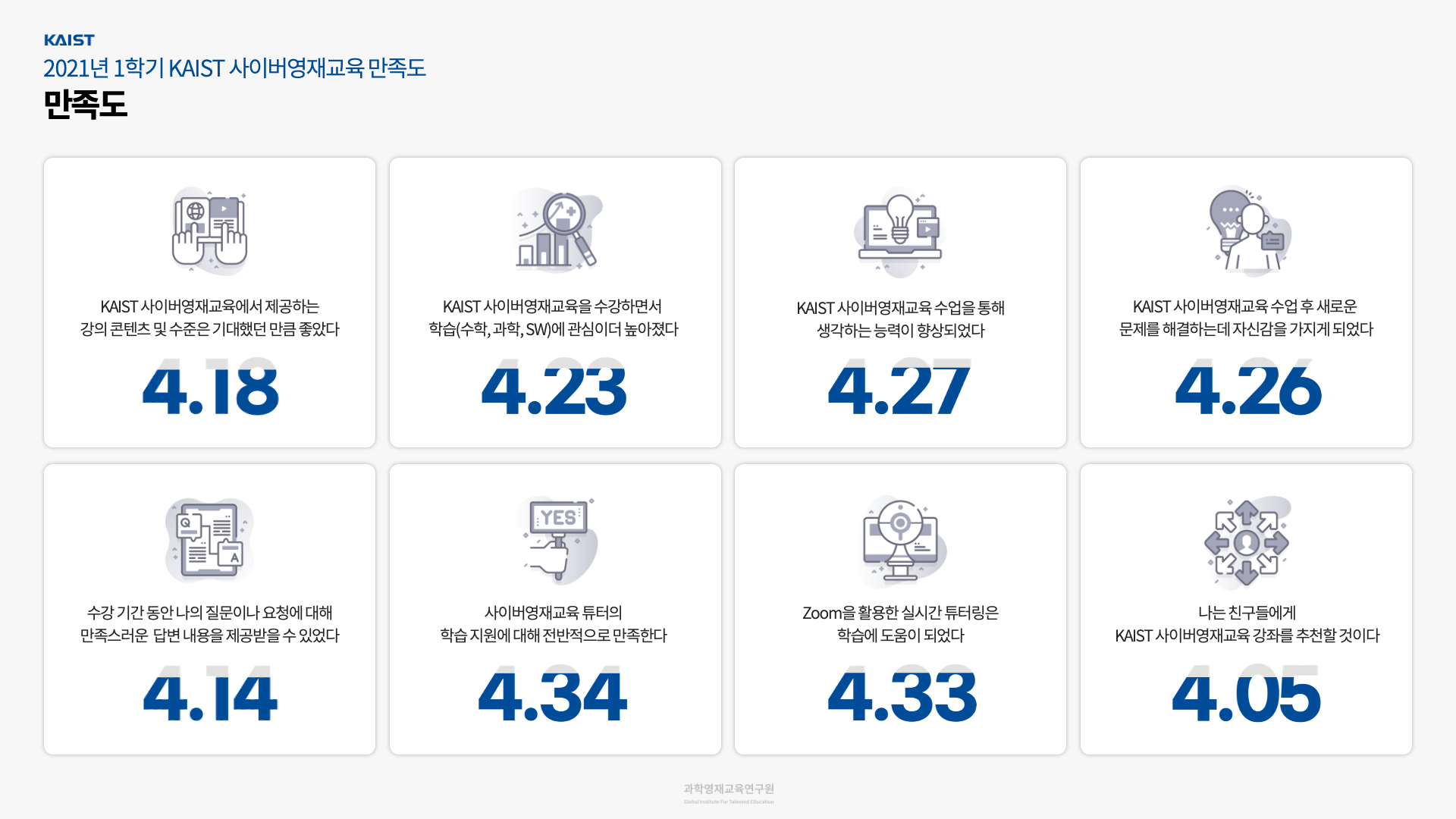 교육 만족도